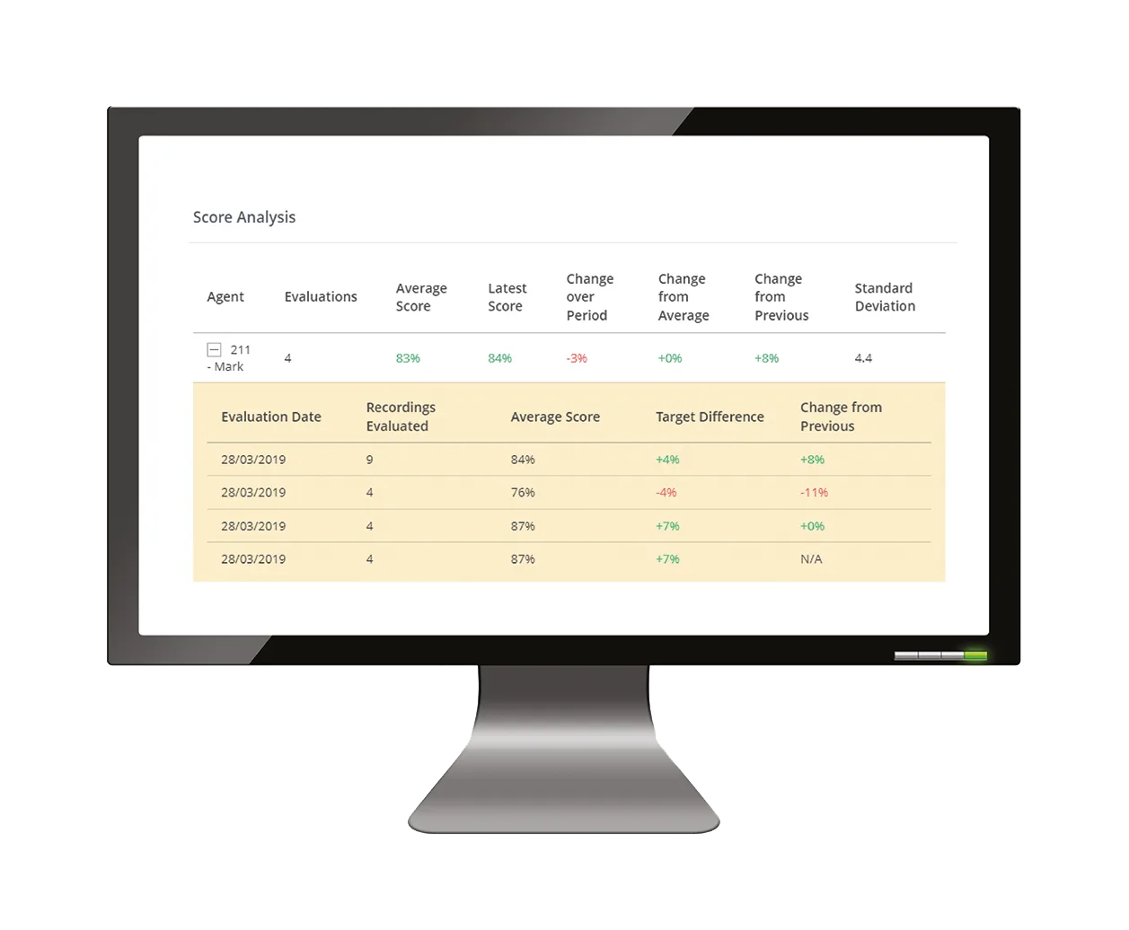 ClarifyQM quality measurement scores dashboard