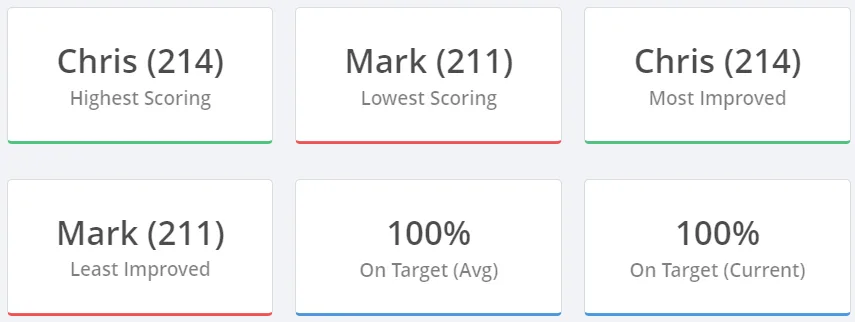 ClarifyQM analytics wallboard display